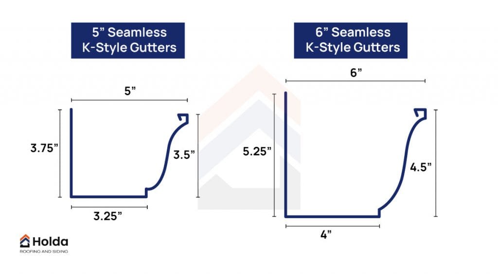 5 in vs 6 in K-Style Gutters